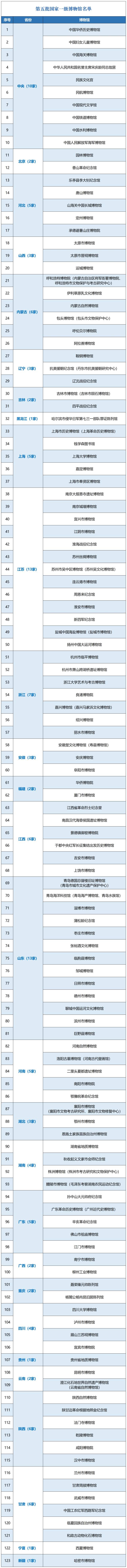 公示!国家一级博物馆,新疆新增一家